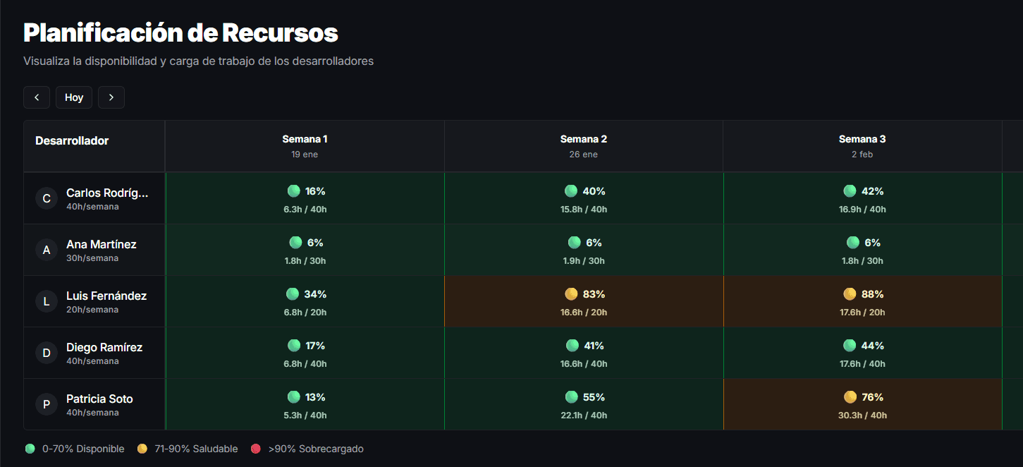 Vista del Portal Cliente