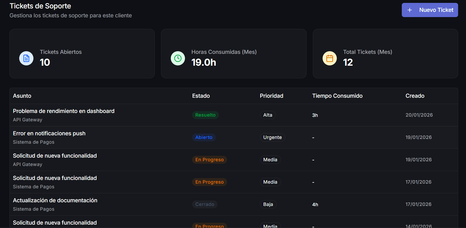 Vista del Portal Cliente